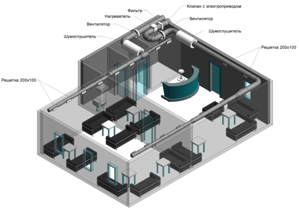 Вентиляция в кафе