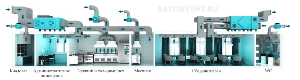 Вентиляция бара