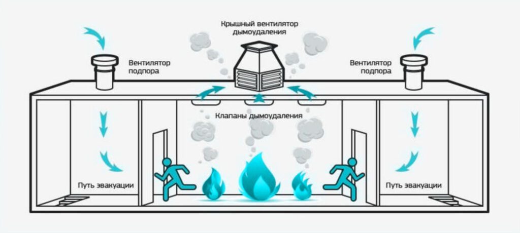 дымоудаление в вентиляционной системе