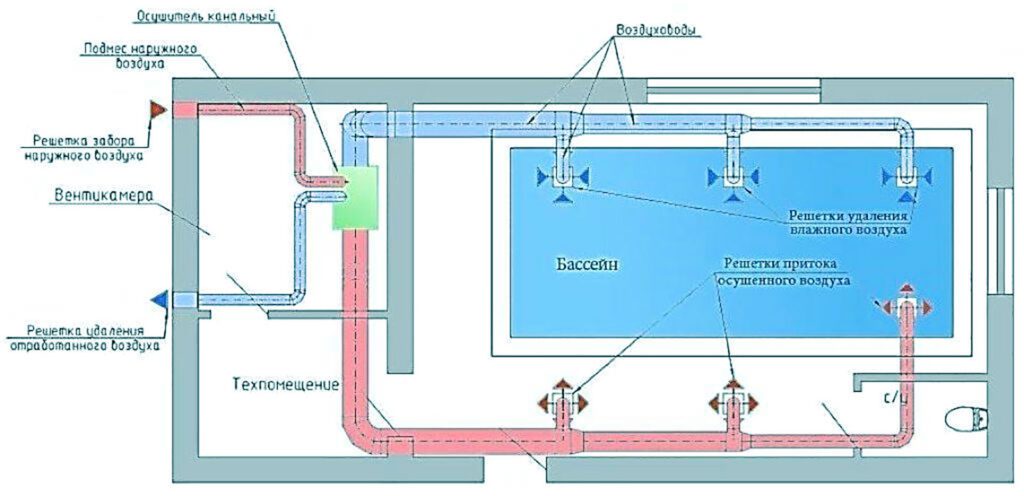 Вентиляция бассейна