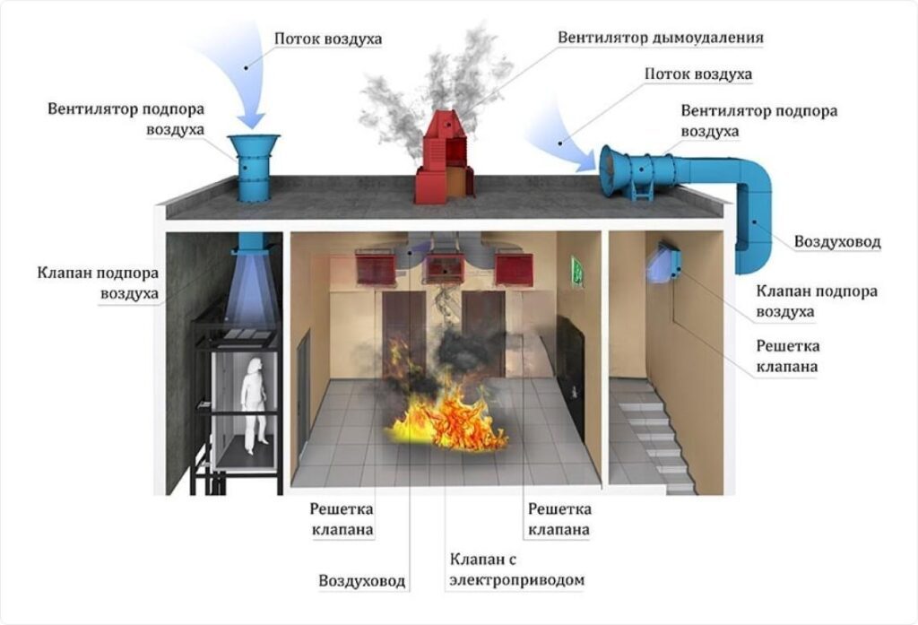 Проектирование дымоудаления