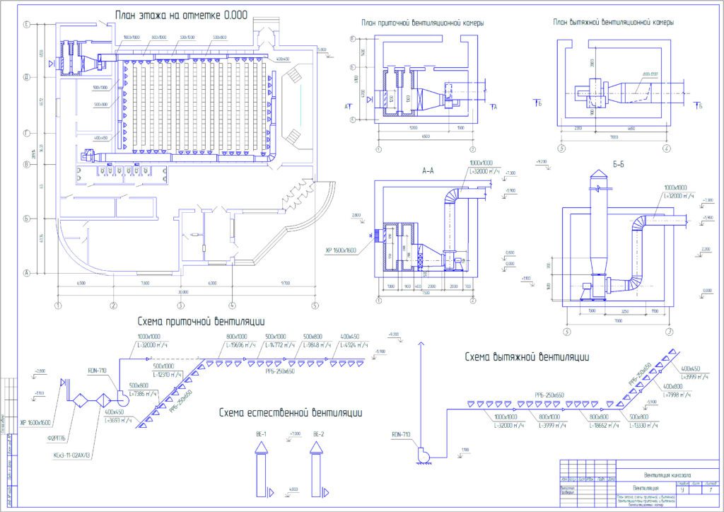 схема вентиляции кинотеатра