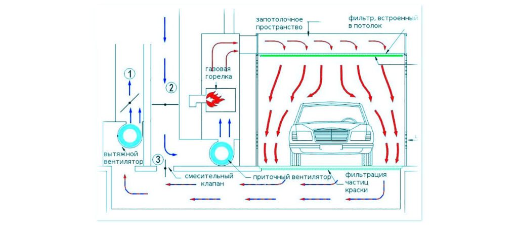 схема вентиляции покрасочной камеры